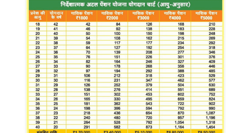 atal pension yojana